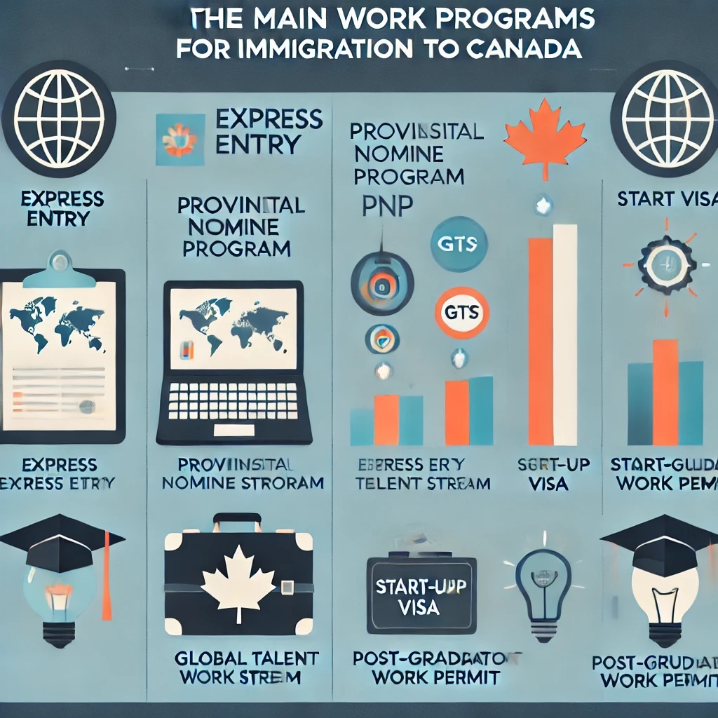 Principais Programas de Trabalho para Imigrar para o&nbsp;Canadá🇧🇷🇨🇦